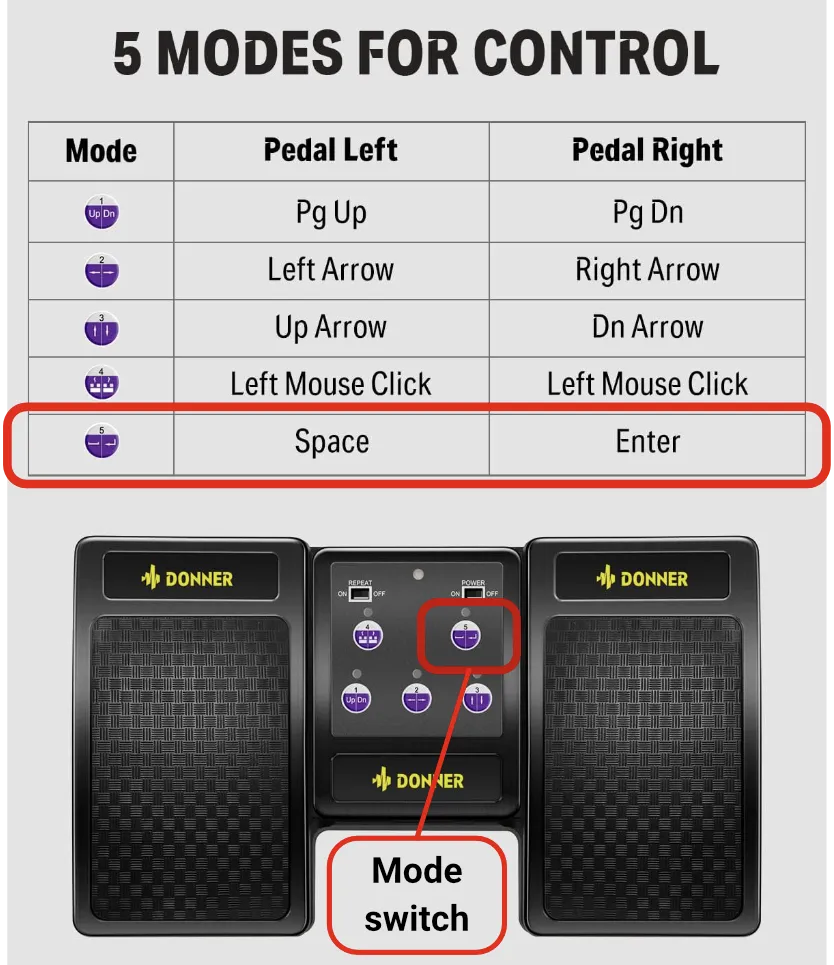 a picture explaining pedal modes